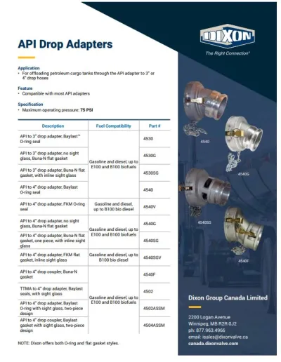 API Drop Adapters